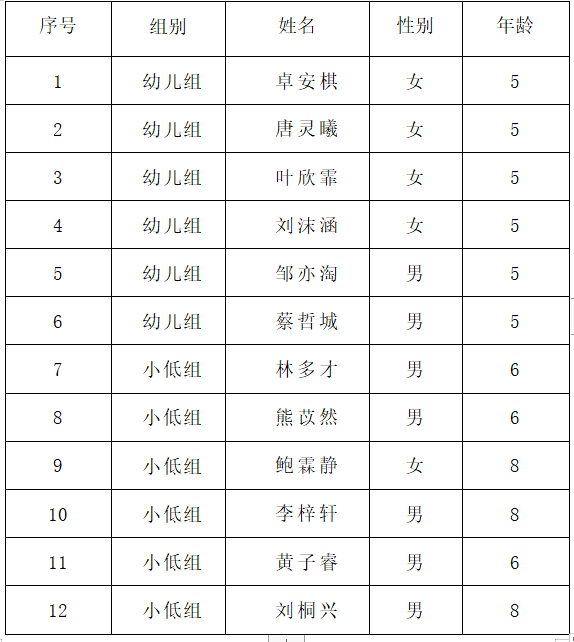 2022年福州市全国科普日活动“喜迎二十大 科普向未来”暨“我是科技馆小小讲解员”选拔赛进入决赛选手名单公示