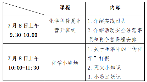 “点亮科学梦想，争做华彩少年” 化学科普夏令营活动