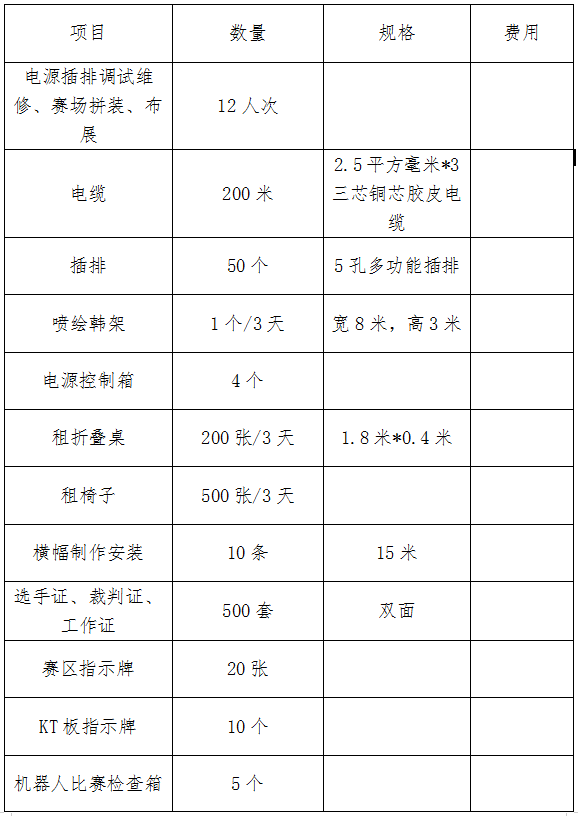 第十七届福州市青少年机器人竞赛布展项目招标公告