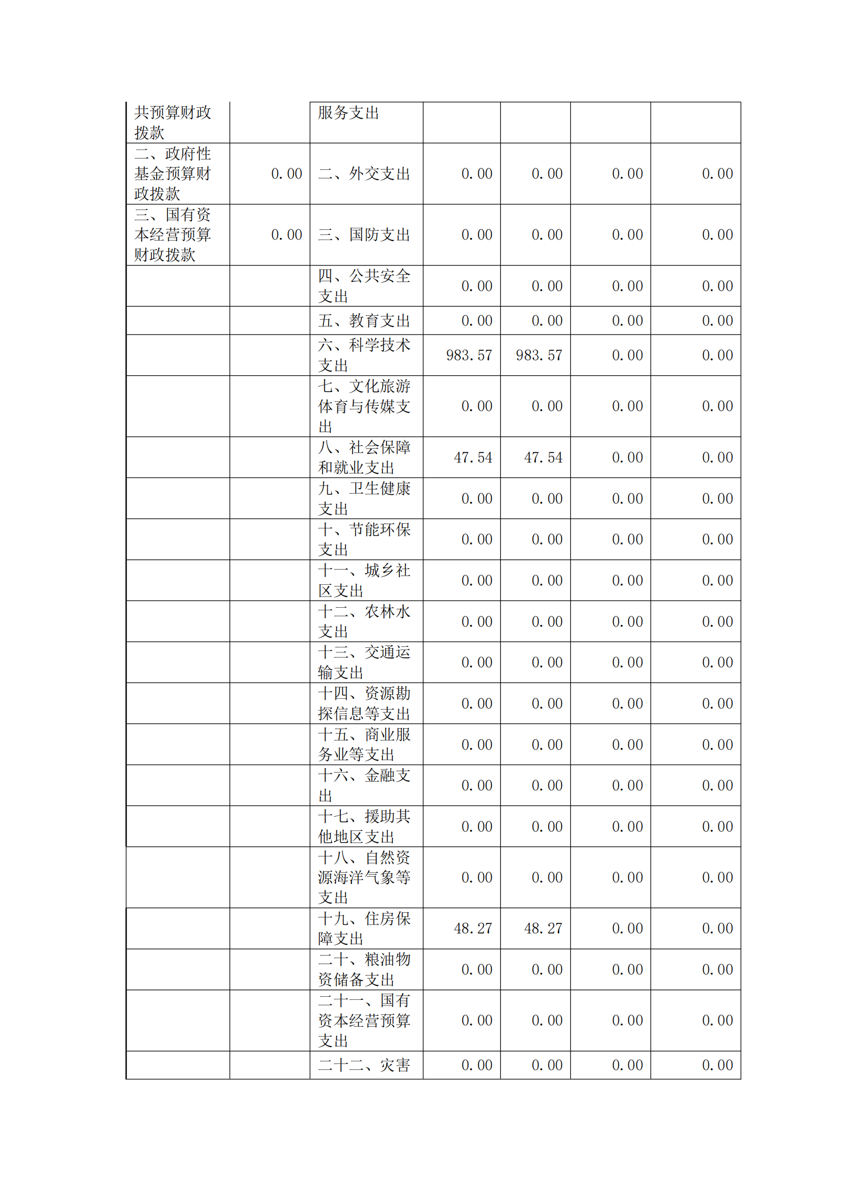 福州科技馆2020年度部门决算公开