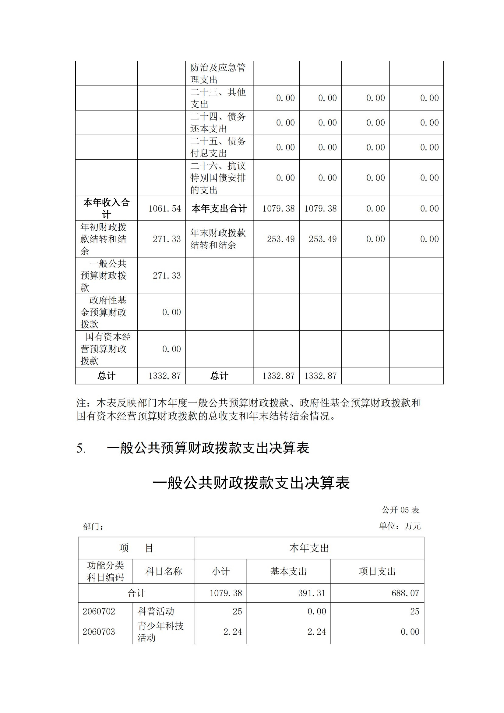 福州科技馆2020年度部门决算公开