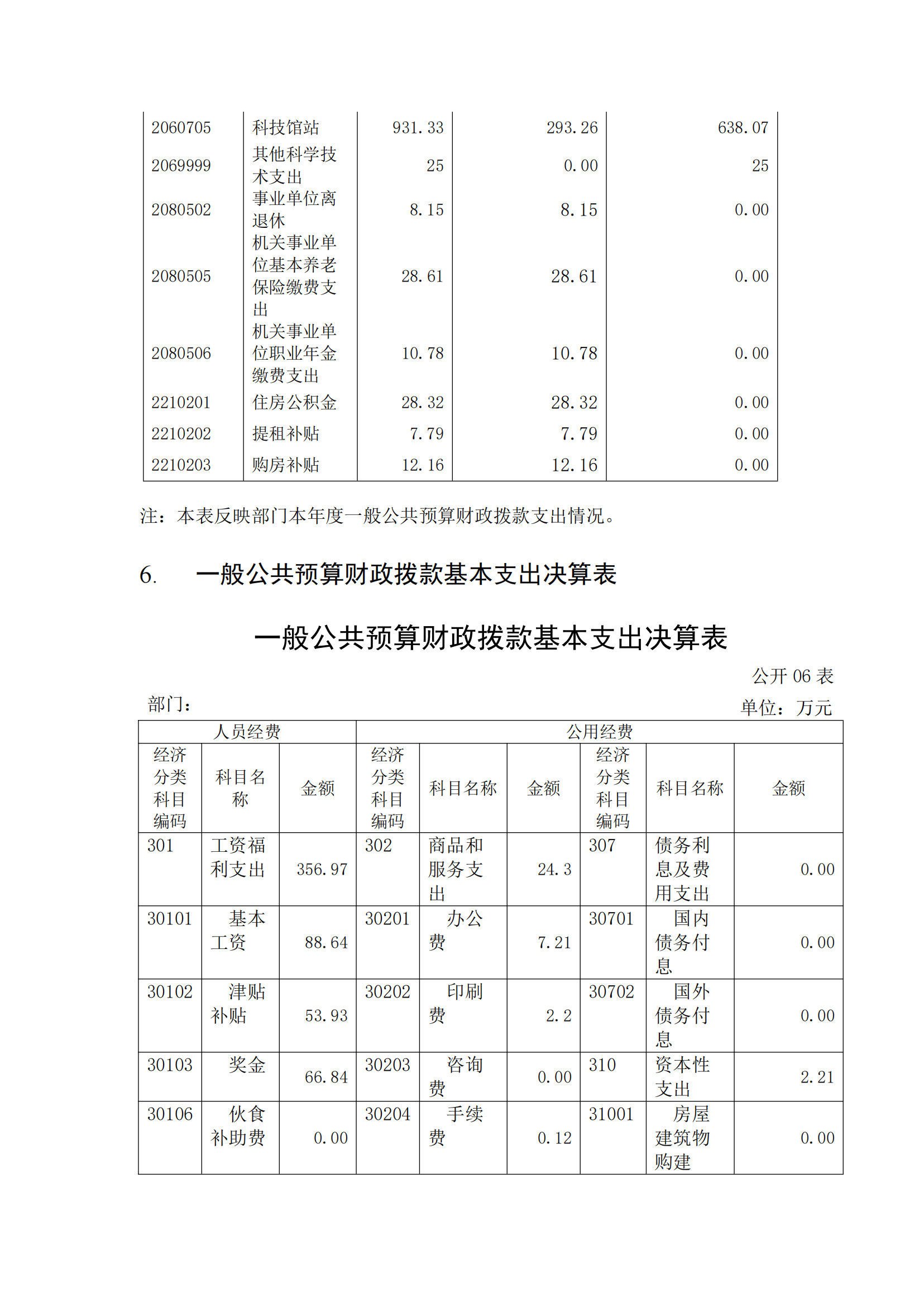 福州科技馆2020年度部门决算公开