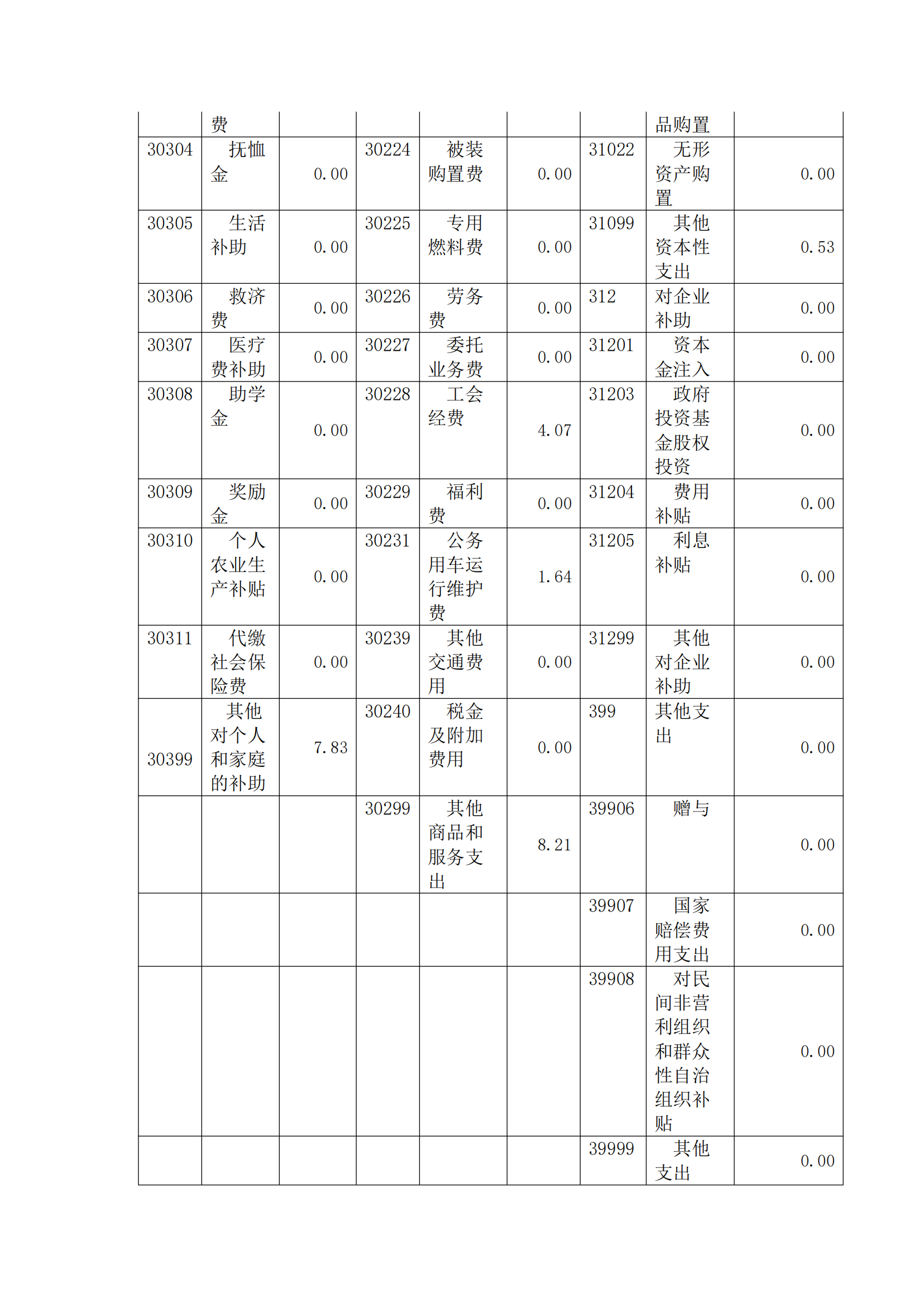 福州科技馆2020年度部门决算公开