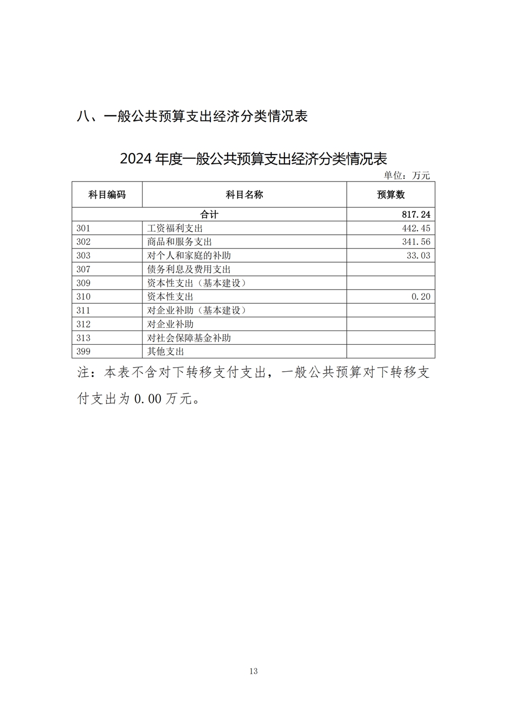 2024年度福州科技馆单位预算