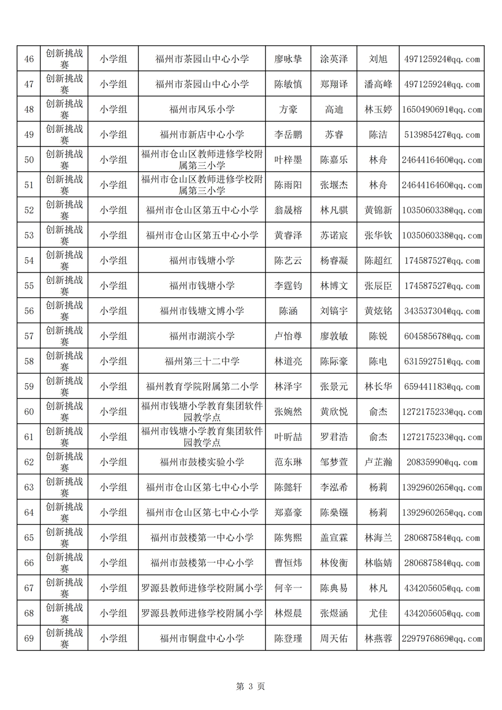 2024年第十九届福州市青少年机器人竞赛报名汇总表名单公示