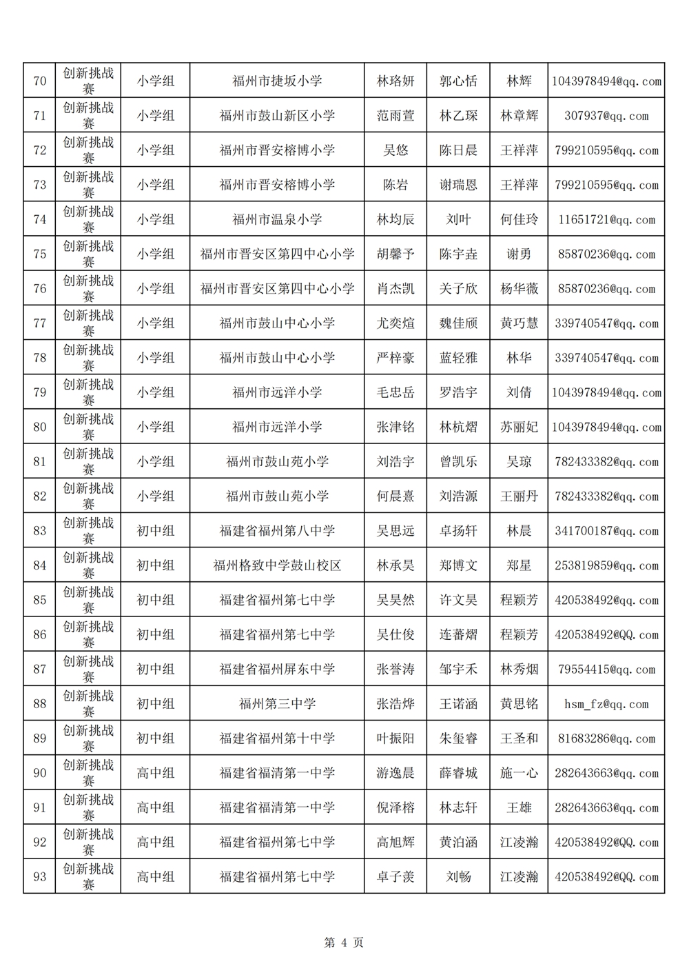 2024年第十九届福州市青少年机器人竞赛报名汇总表名单公示