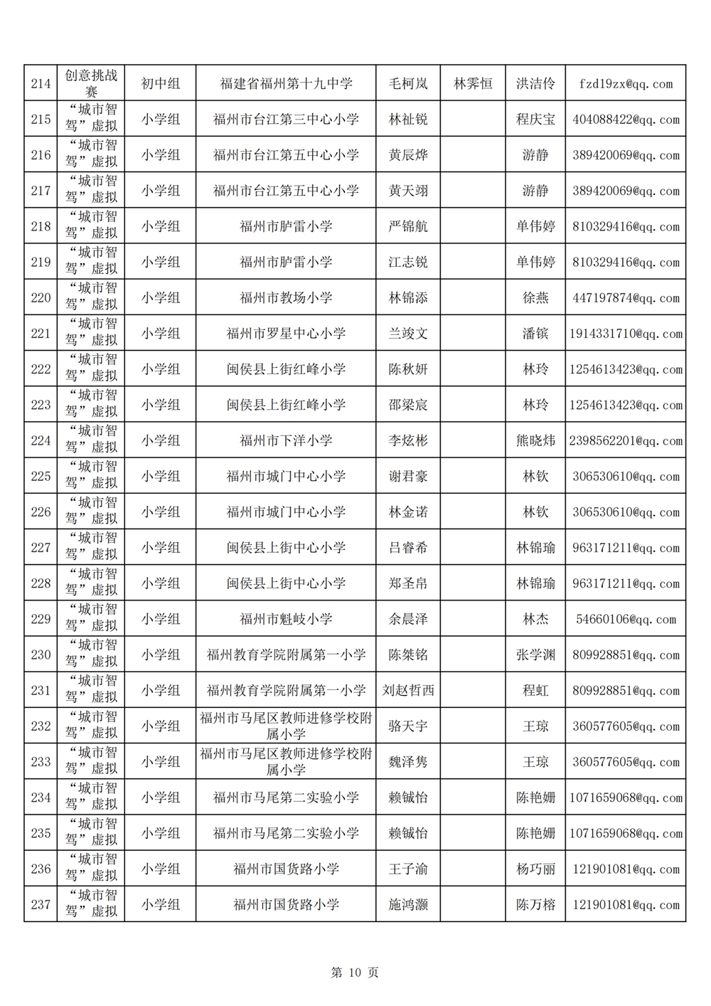 2024年第十九届福州市青少年机器人竞赛报名汇总表名单公示