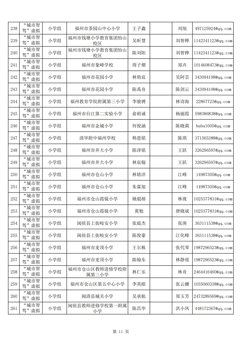 2024年第十九届福州市青少年机器人竞赛报名汇总表名单公示