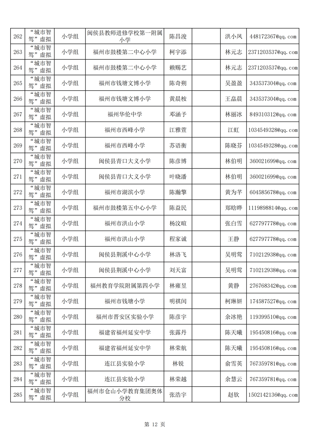 2024年第十九届福州市青少年机器人竞赛报名汇总表名单公示