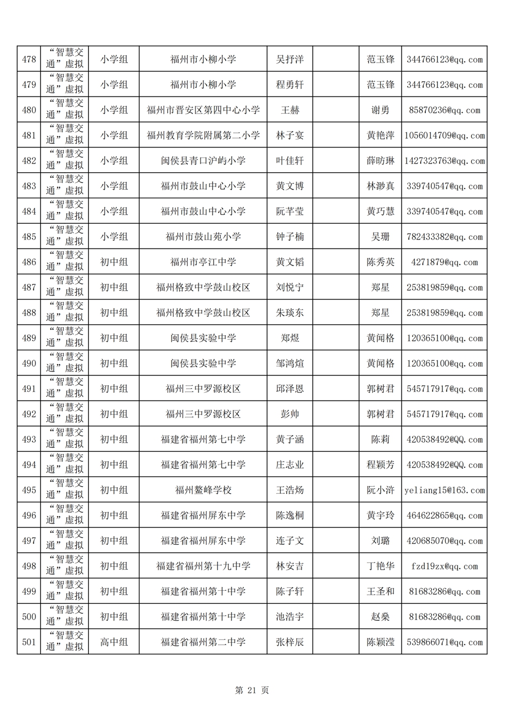 2024年第十九届福州市青少年机器人竞赛报名汇总表名单公示