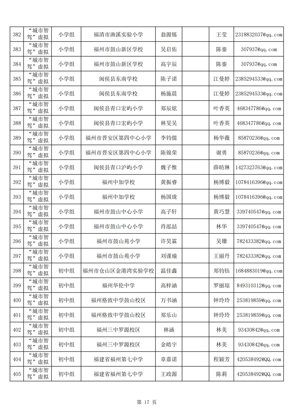 2024年第十九届福州市青少年机器人竞赛报名汇总表名单公示