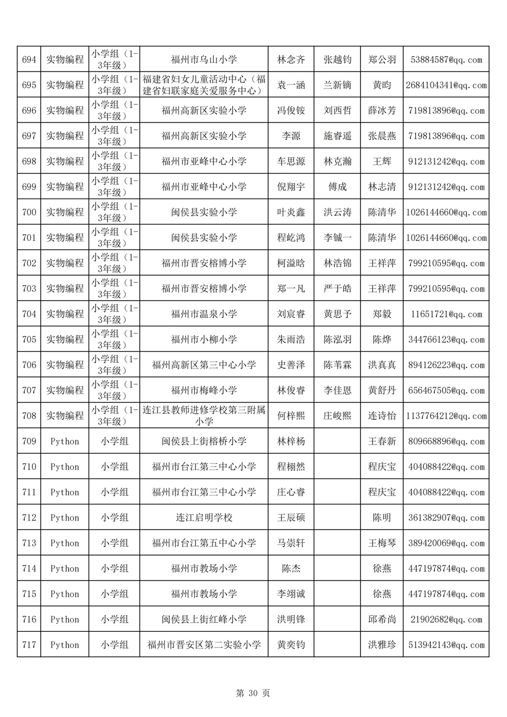 2024年第十九届福州市青少年机器人竞赛报名汇总表名单公示