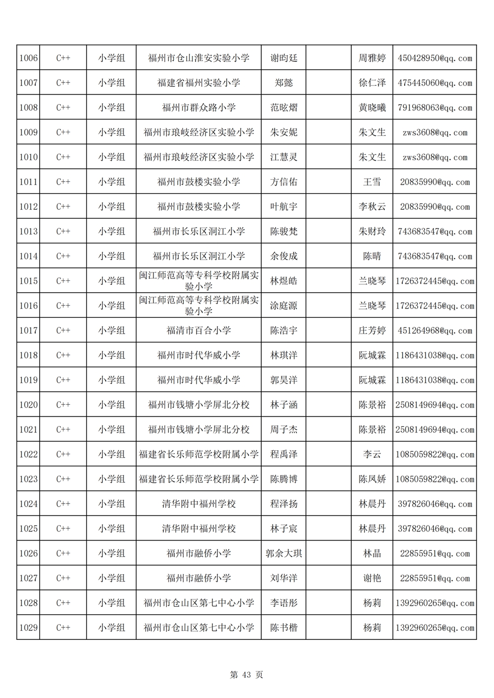 2024年第十九届福州市青少年机器人竞赛报名汇总表名单公示