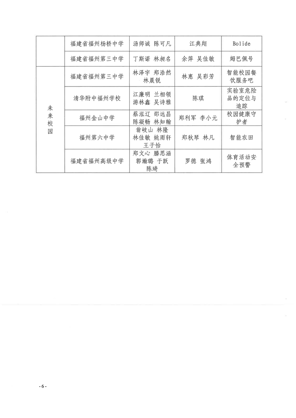 第四届福州市青年科普创新实验暨作品大赛获奖名单