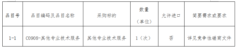 福州科技馆档案归档整理采购项目竞争性磋商公告