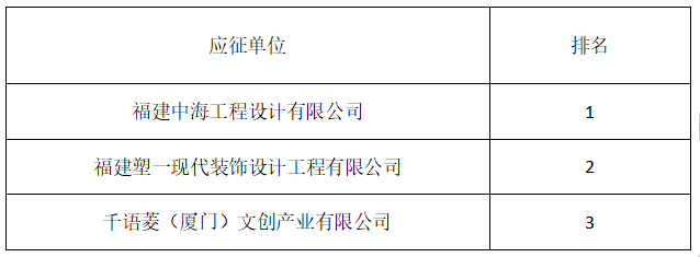 福州市集成电路展示馆布展概念设计征集结果公告